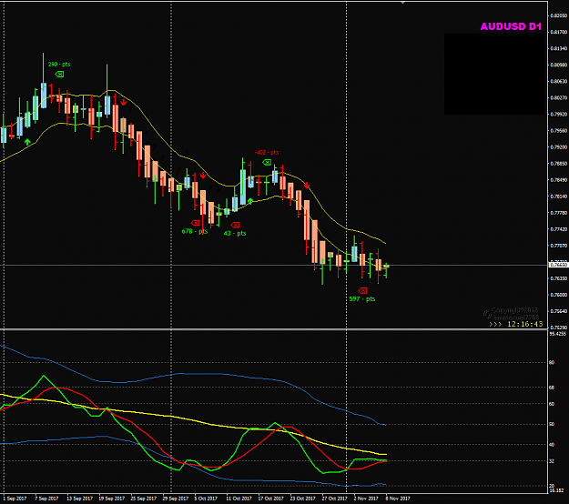 Click to Enlarge

Name: AUDUSD trade opportunities 2 weeks.png
Size: 39 KB