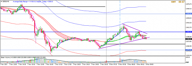 Click to Enlarge

Name: nov8 dax 5m 0952.png
Size: 35 KB