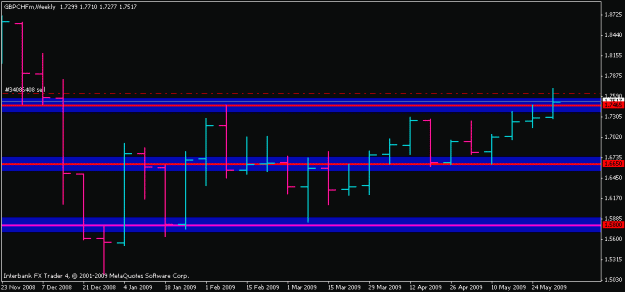 Click to Enlarge

Name: gc-weekly.gif
Size: 10 KB