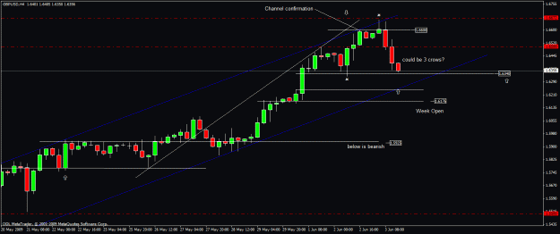 Click to Enlarge

Name: 50) gbpusd h4 3nd june.gif
Size: 20 KB