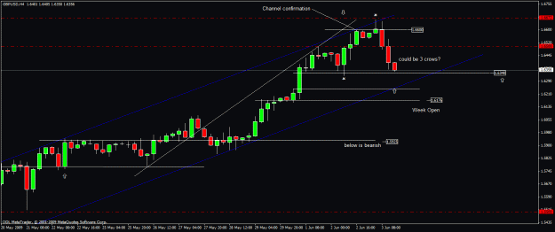Click to Enlarge

Name: 50) gbpusd h4 3nd june.gif
Size: 20 KB