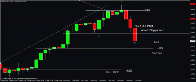 Click to Enlarge

Name: 50) gbpusd h4 3nd june.gif
Size: 19 KB