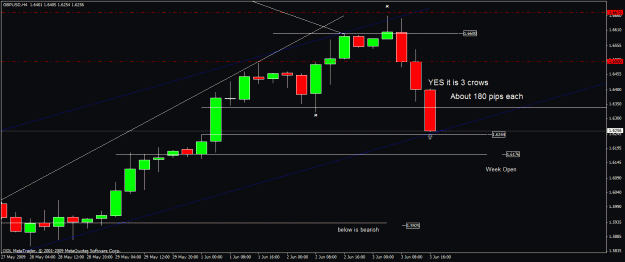 Click to Enlarge

Name: 50) gbpusd h4 3nd june.gif
Size: 19 KB