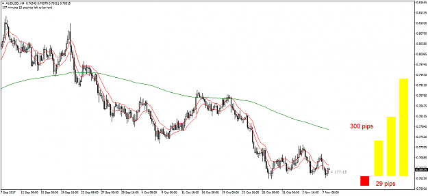 Click to Enlarge

Name: AUDUSD.081117.png
Size: 43 KB