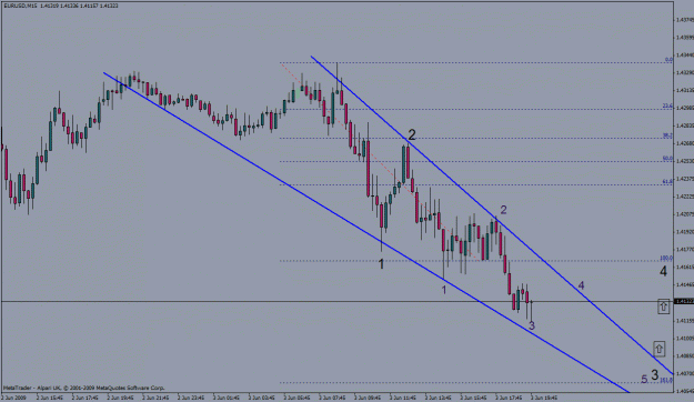 Click to Enlarge

Name: euro usd 15m.gif
Size: 23 KB