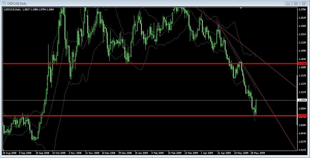 Click to Enlarge

Name: USDCAD.jpg
Size: 141 KB