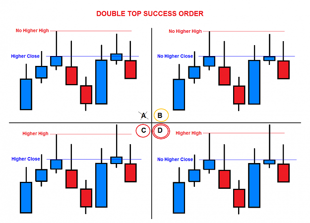 Click to Enlarge

Name: double_top_success_order.png
Size: 56 KB