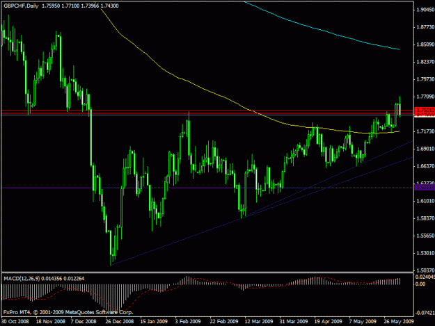 Click to Enlarge

Name: gbpchf.gif
Size: 19 KB