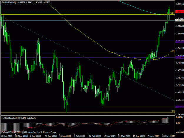 Click to Enlarge

Name: gbpusd.gif
Size: 21 KB