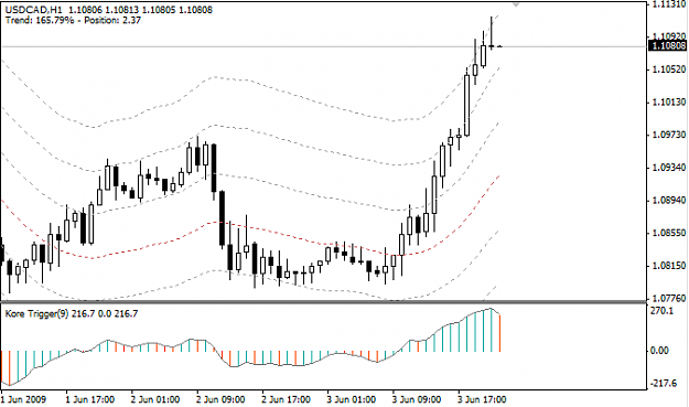 Click to Enlarge

Name: 20090603-usdcad-rescue1.png
Size: 20 KB