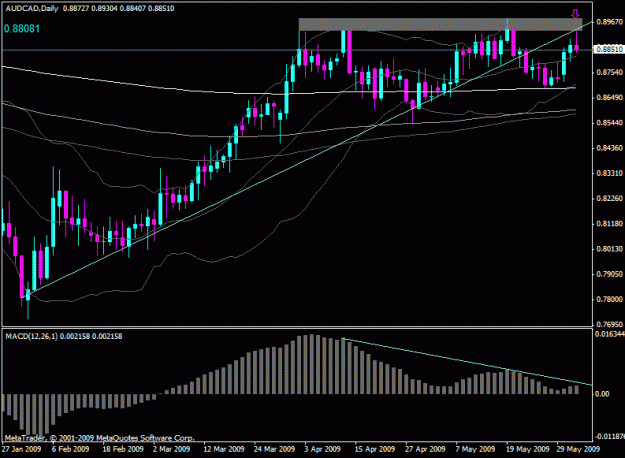 Click to Enlarge

Name: audcad_d.gif
Size: 18 KB