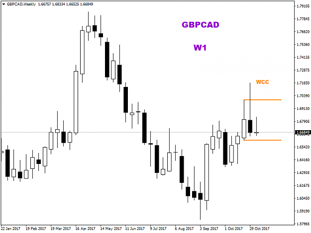 Click to Enlarge

Name: GBPCAD W1.png
Size: 25 KB
