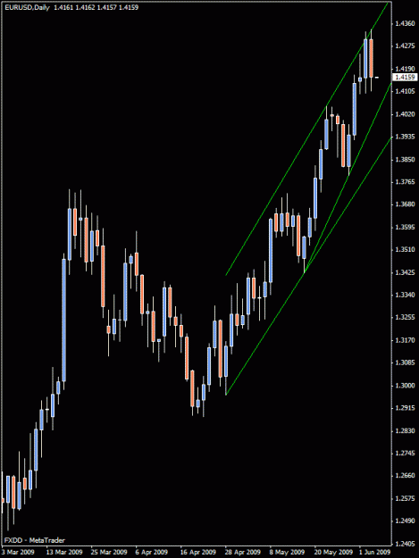 Click to Enlarge

Name: eur-usd1.gif
Size: 16 KB