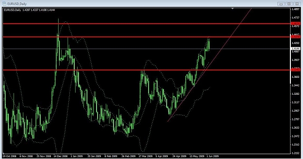 Click to Enlarge

Name: Eurusd.jpg
Size: 130 KB