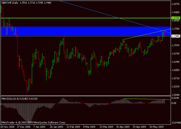 Click to Enlarge

Name: chart2.gif
Size: 11 KB