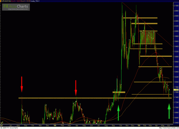 Click to Enlarge

Name: EURAUD 060309_day1.GIF
Size: 50 KB