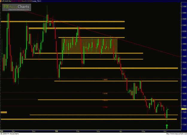 Click to Enlarge

Name: EURAUD 060309_day2.GIF
Size: 51 KB