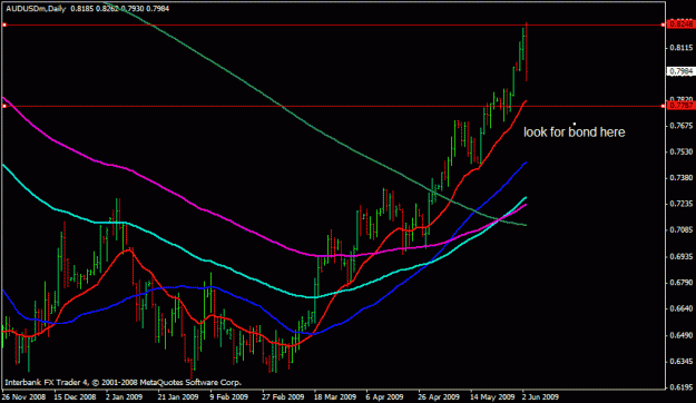 Click to Enlarge

Name: audusd1.gif
Size: 17 KB