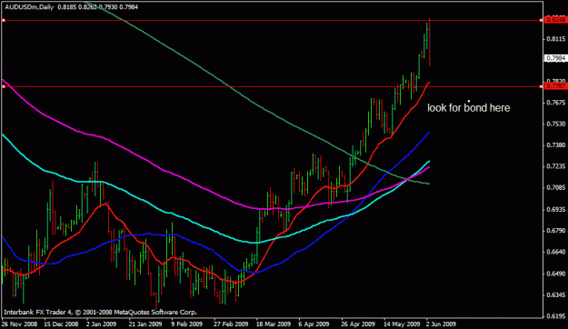 Click to Enlarge

Name: audusd1.gif
Size: 17 KB