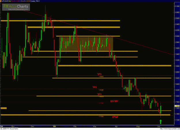 Click to Enlarge

Name: EURAUD 060309_day2.GIF
Size: 51 KB