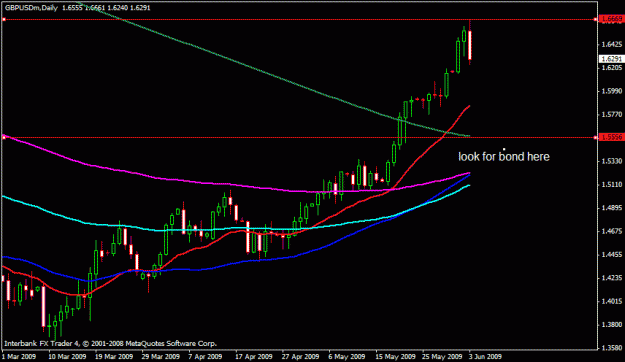 Click to Enlarge

Name: gbpusd1.gif
Size: 14 KB