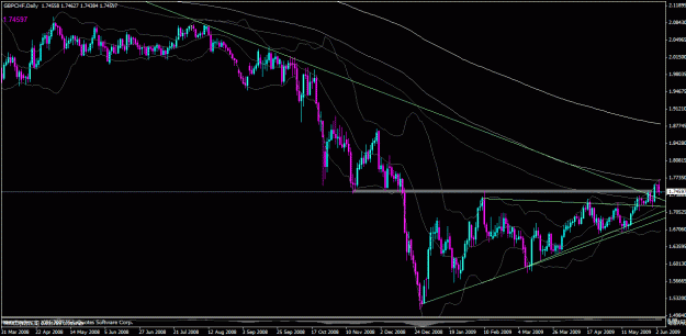 Click to Enlarge

Name: gbpchf_d_b.gif
Size: 30 KB