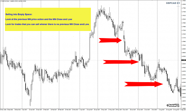 Click to Enlarge

Name: GBPCAD Selling into Empty Space.png
Size: 48 KB