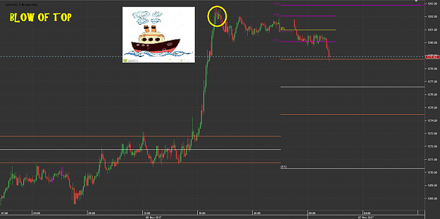 Click to Enlarge

Name: blowoffChart_XAU_USD_5 Mins_snapshot.png
Size: 51 KB