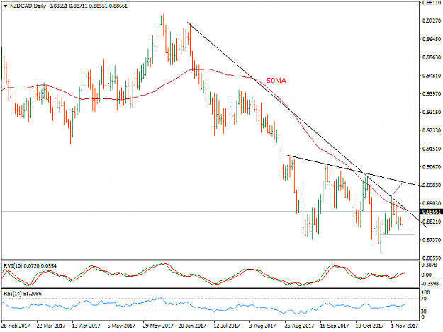 Click to Enlarge

Name: NZDCADDaily.png
Size: 26 KB
