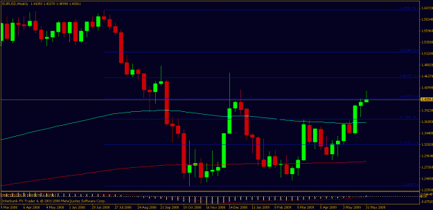 Click to Enlarge

Name: eur weekly.gif
Size: 16 KB