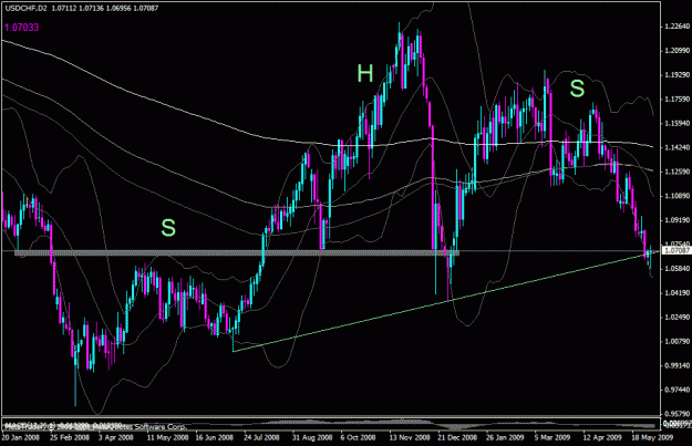 Click to Enlarge

Name: usdchf_d2.gif
Size: 28 KB