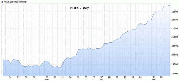 Click to Enlarge

Name: Nikkei(D)-9.11.17.gif
Size: 33 KB