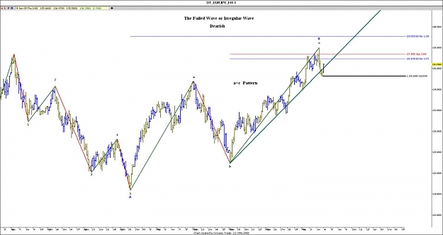 Click to Enlarge

Name: eur jpy.jpg
Size: 91 KB
