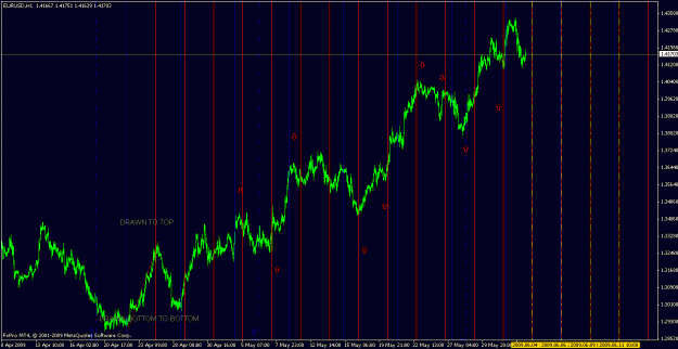 Click to Enlarge

Name: eurusd060309-8.gif
Size: 38 KB