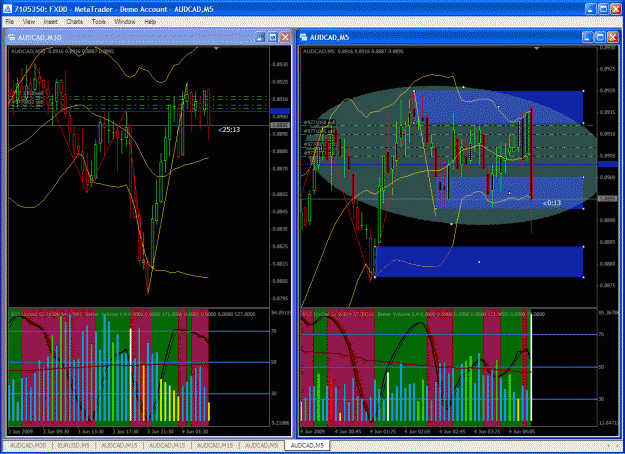 Click to Enlarge

Name: audcadchannelpimpin.gif
Size: 79 KB