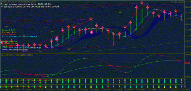 Click to Enlarge

Name: eurjpy m5 june 3rd 1.gif
Size: 37 KB