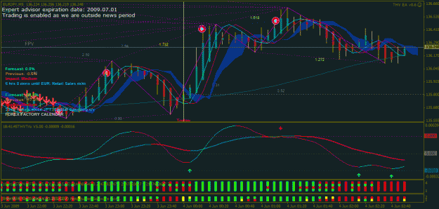 Click to Enlarge

Name: eurjpy m5 june 3rd 4th.gif
Size: 39 KB