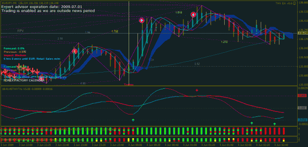 Click to Enlarge

Name: eurjpy m5 june 3rd 4th.gif
Size: 39 KB
