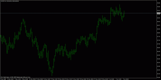 Click to Enlarge

Name: chfjpy.gif
Size: 17 KB