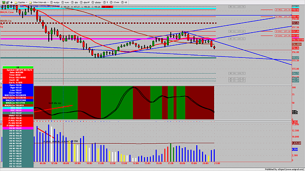 Click to Enlarge

Name: GBPJPY3MIN191.png
Size: 226 KB