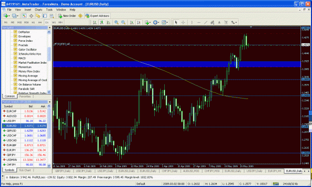 Click to Enlarge

Name: eur.gif
Size: 55 KB