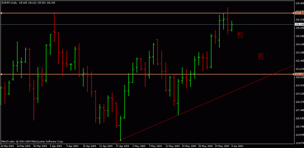 Click to Enlarge

Name: eurjpydaily.gif
Size: 14 KB