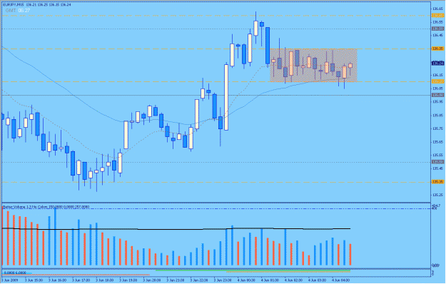 Click to Enlarge

Name: 2009-06-04_2_eurjpy.gif
Size: 26 KB