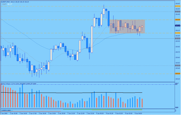 Click to Enlarge

Name: 2009-06-04_2_eurjpy.gif
Size: 26 KB
