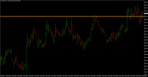 Click to Enlarge

Name: NZDUSD.mH1.png
Size: 58 KB