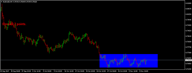 Click to Enlarge

Name: audusd-h4-international-capital-markets.png
Size: 26 KB