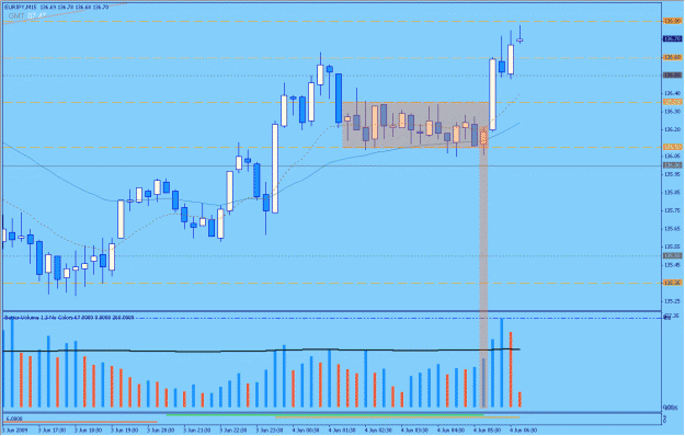 Click to Enlarge

Name: 2009-06-04_3_eurjpy.gif
Size: 26 KB