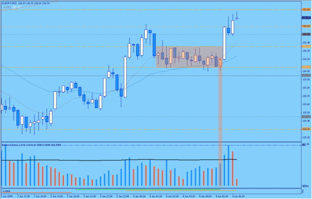 Click to Enlarge

Name: 2009-06-04_3_eurjpy.gif
Size: 26 KB