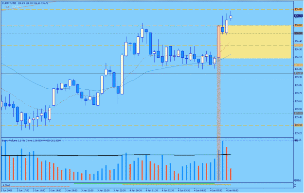 Click to Enlarge

Name: 2009-06-04_4_eurjpy.gif
Size: 27 KB