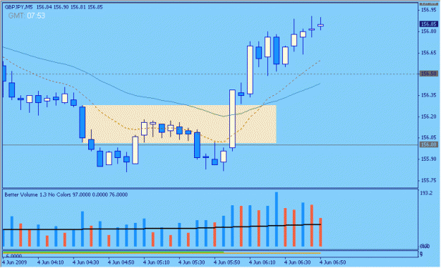 Click to Enlarge

Name: 2009-06-04_5_gbpjpy.gif
Size: 14 KB